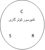 پایه های کمپرسور کولر گازی