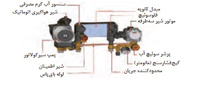 اجزاء پکیج